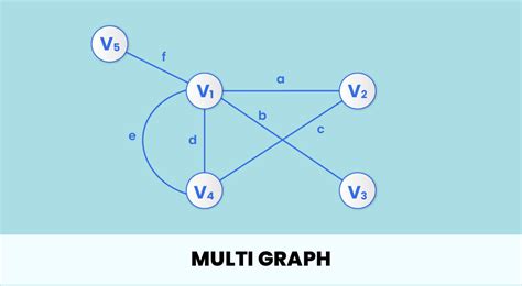 What is a Multi.